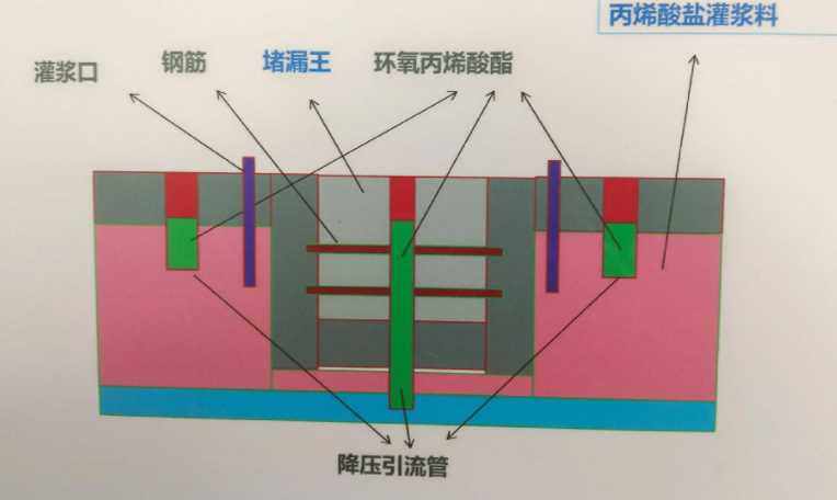 北京石景山区防水堵漏工程设计