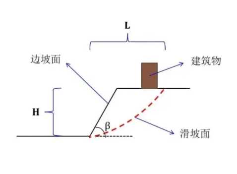 北京石景山区边坡工程设计